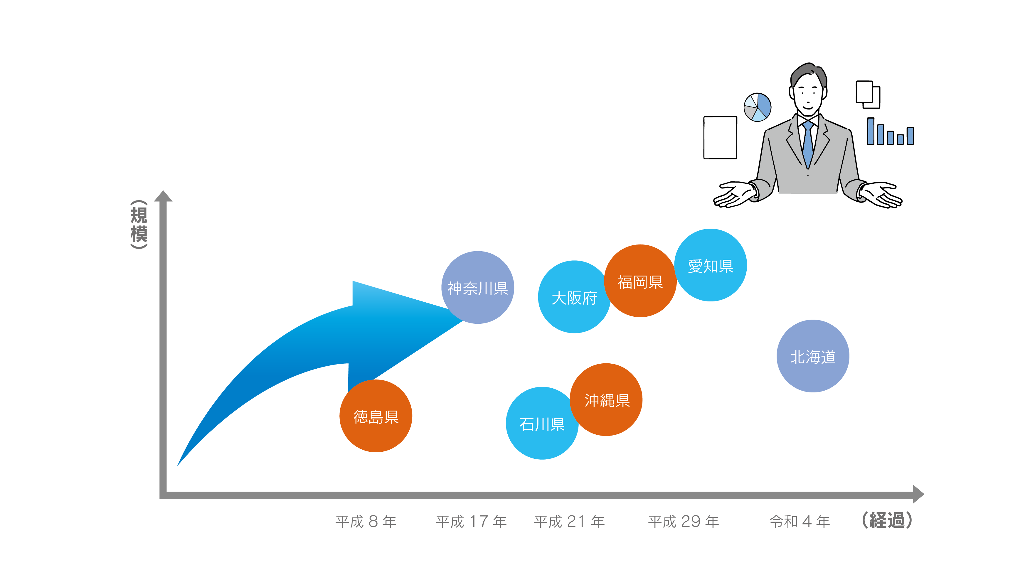 銀行業務BPO