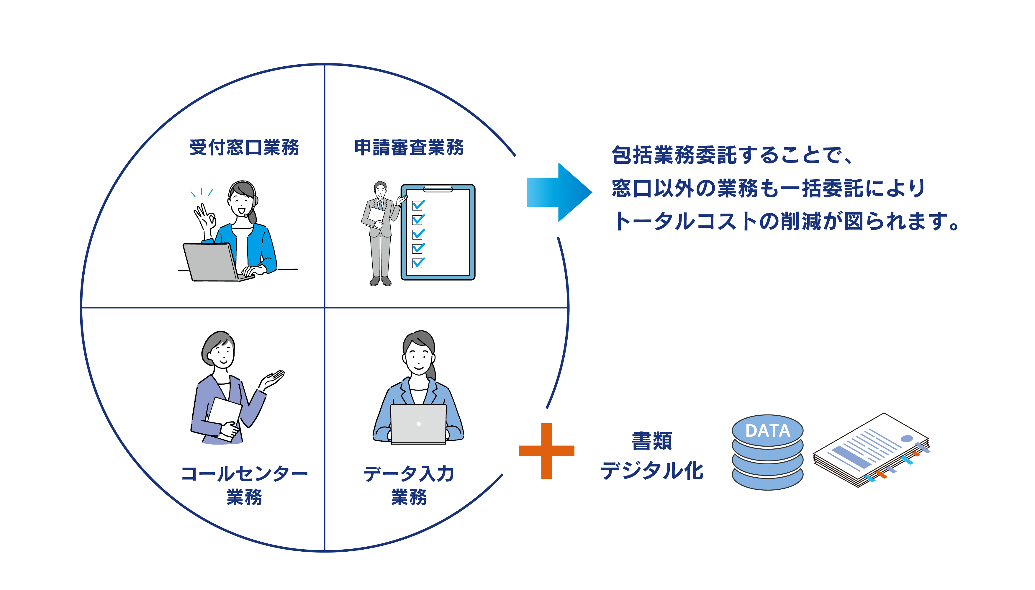 自治体業務BPO