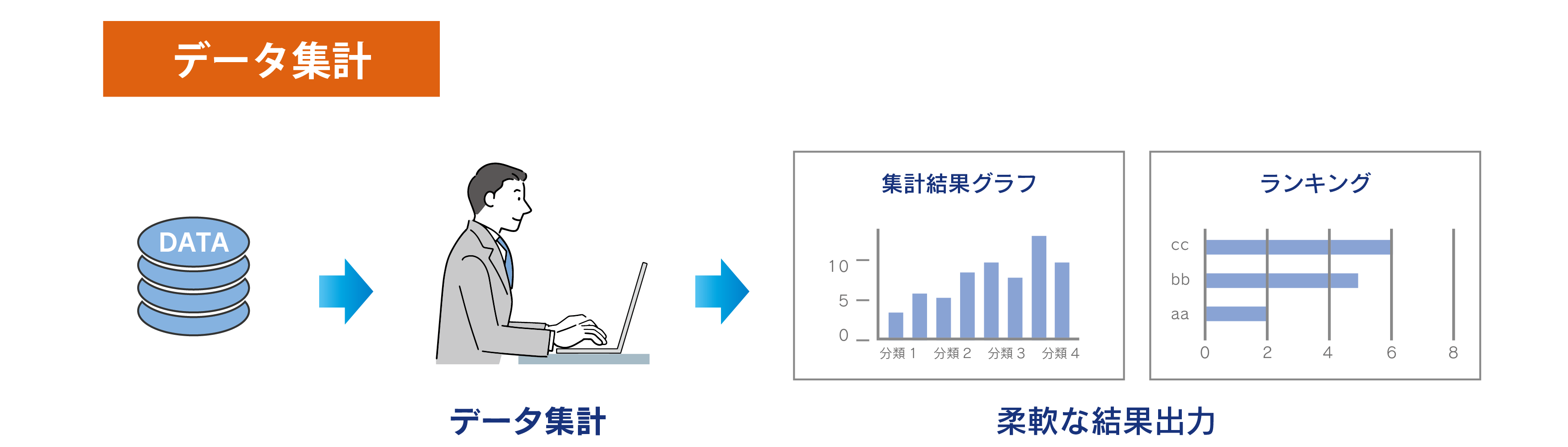 データ集計