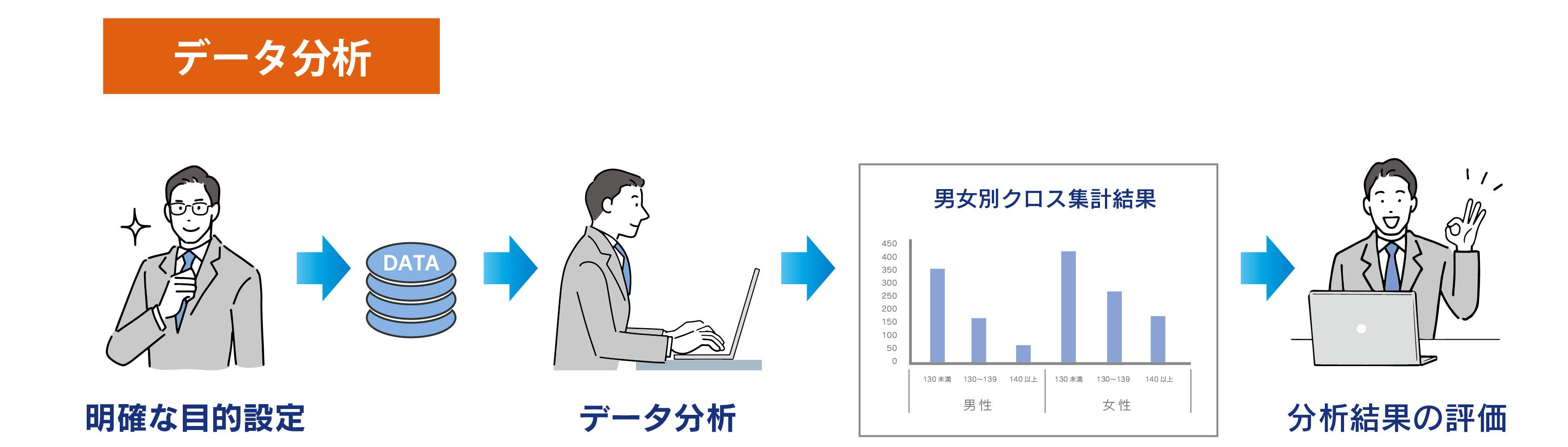 データ分析