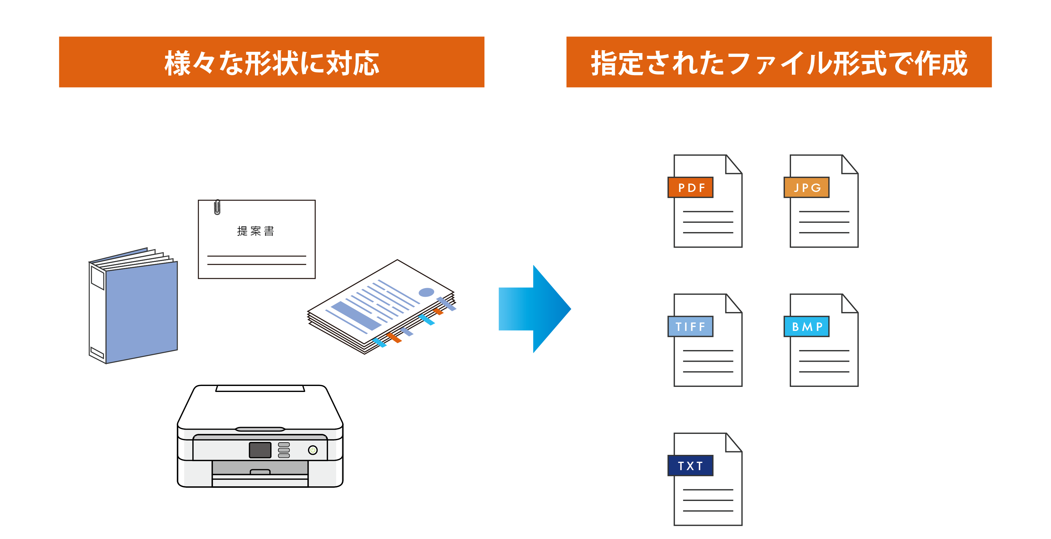 画像スキャンニング